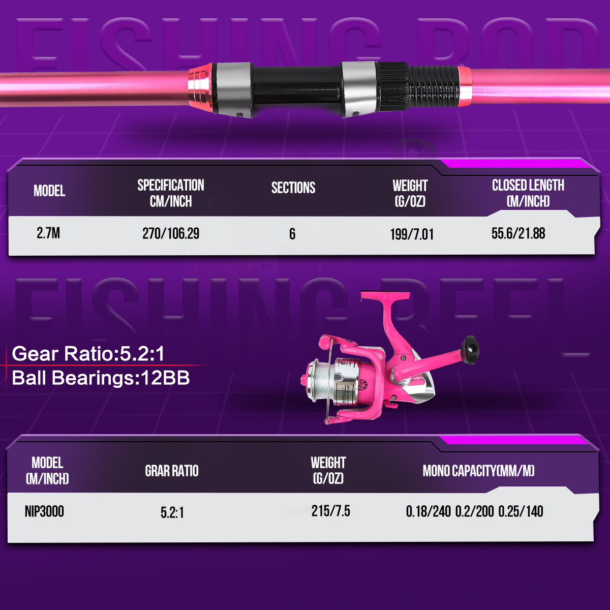 Set completo da pesca con cann - Fishing Rod Combo recensione e prezzo