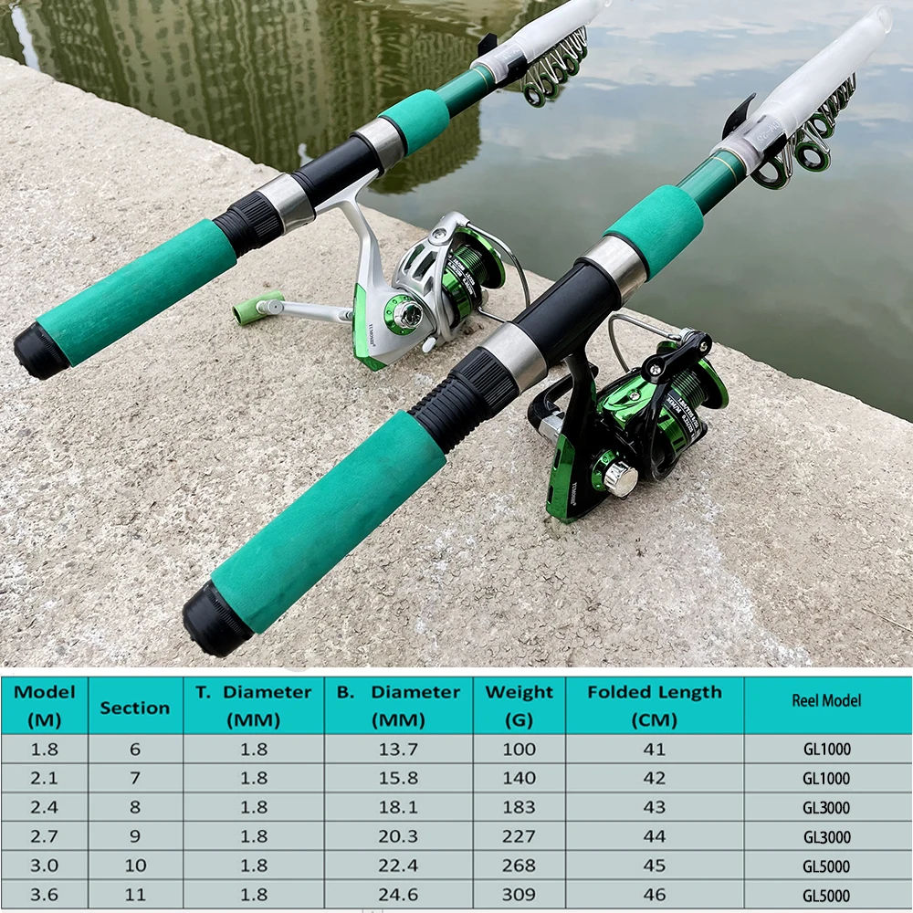 Super Hard Sea Fishing Rod Set - Fishing Rod Combo recensione e prezzo