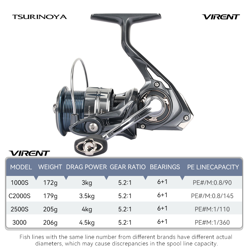 Mulinello da Spinning Versatil - Kastking Reel Zephyr recensione e prezzo