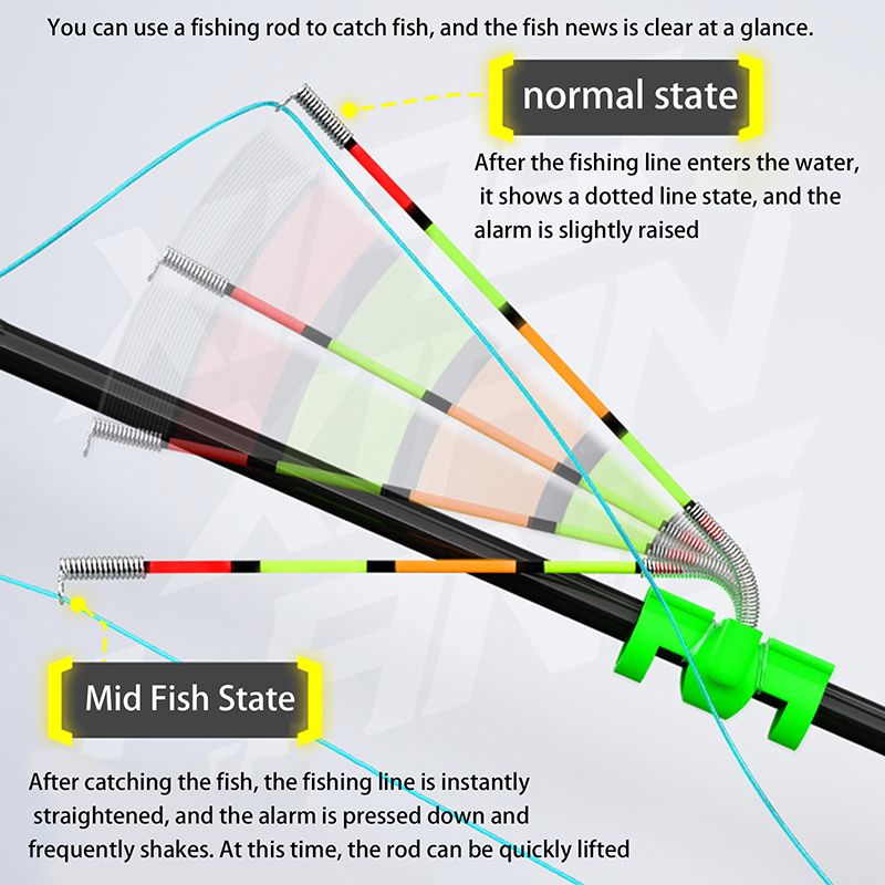 Indicatore Luminoso Rimovibile - Fishing Rod Building Kit recensione e prezzo